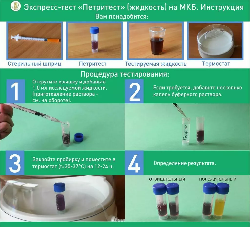 экспресс тест на определение мкб в Саратове и Саратовской области 2